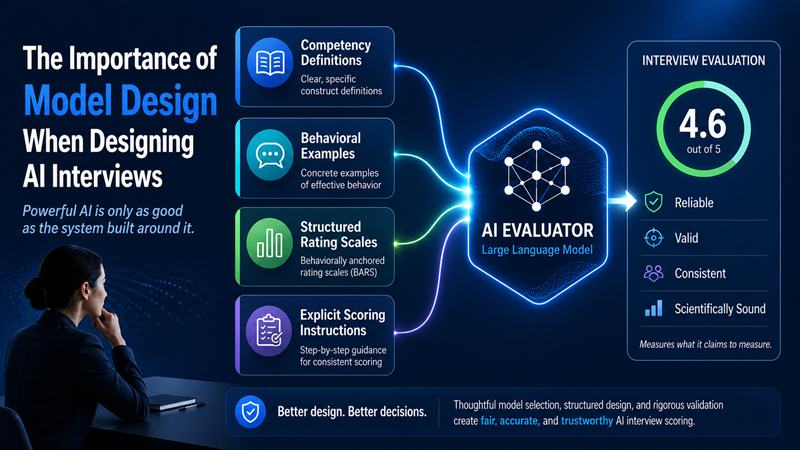 the-importance-of-model-design-when-designing-ai-interviews